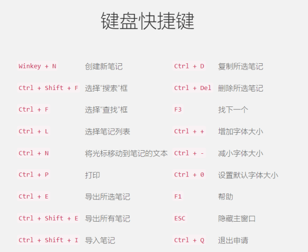 Notation – 一个免费Windows本地搭建云端记事本工具-图片4