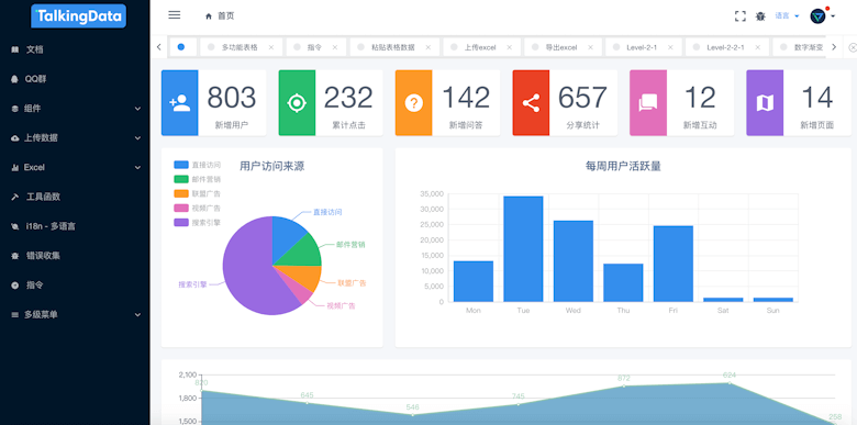 10个可用于Web开发后端的开源模板推荐-图片6