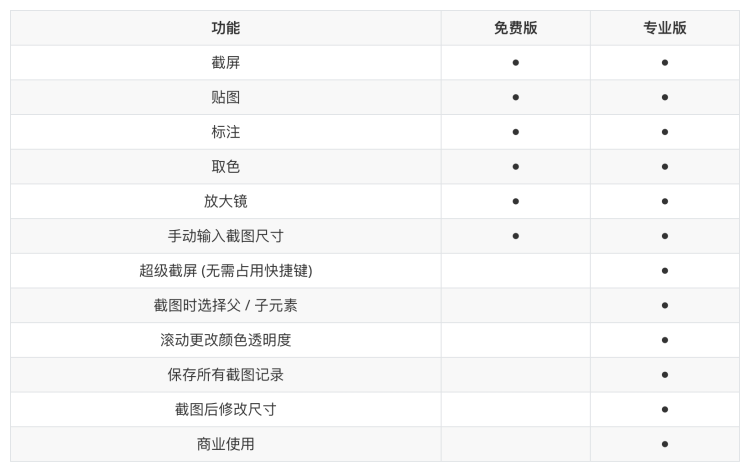 Snipaste – 好用的电脑截图截图软件 自动保存截图可编辑修改-图片1