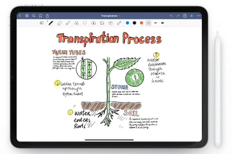 iPad笔记APP用哪个好？几款好用的iPad手写笔记软件推荐-图片1