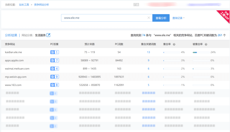 5个在线查找相似网站和竞争网站分析工具-图片5