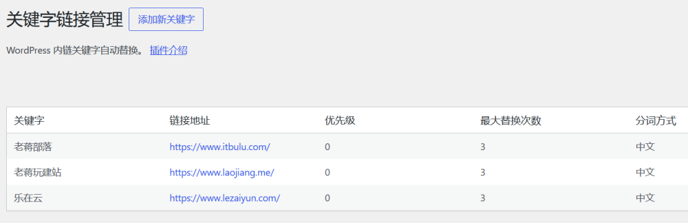 LeKeyLinks 插件实现WordPress内容自定义自动内链插件